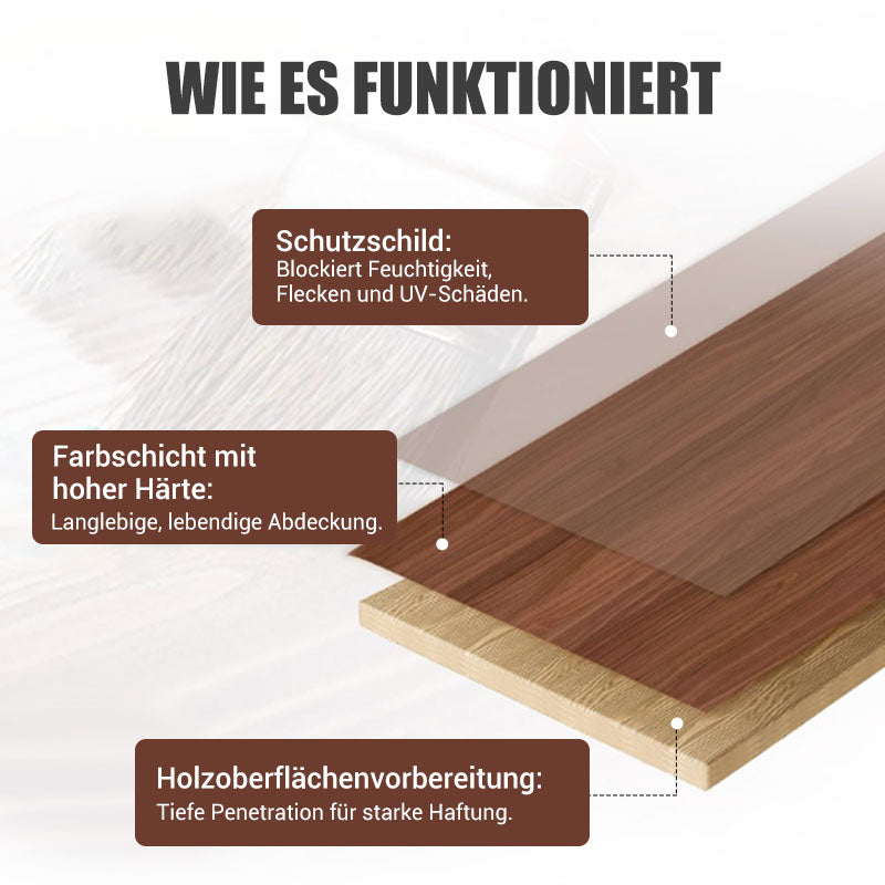 💥Umweltfreundliche Holzrestaurierungsfarbe auf Wasserbasis - geruchlos und unbedenklich, lässt sich leicht von alten Möbeln renovieren