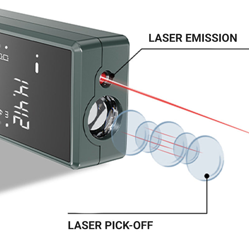 đ„Mini-Handlaser-Entfernungsmesser-Set