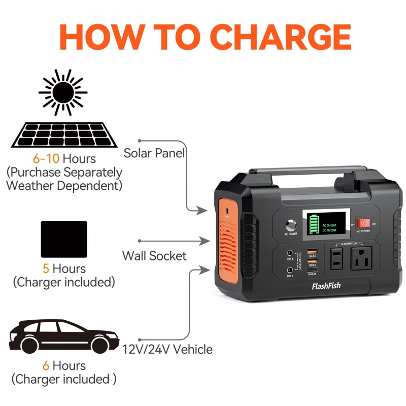 ⚡200W Portable Power Station mit Display❗Nur drei Tage lang erhalten Sie 50% Rabatt auf alle Modelle!💥