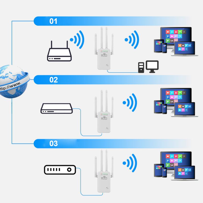 WiFi-Extender-Signalverstärker