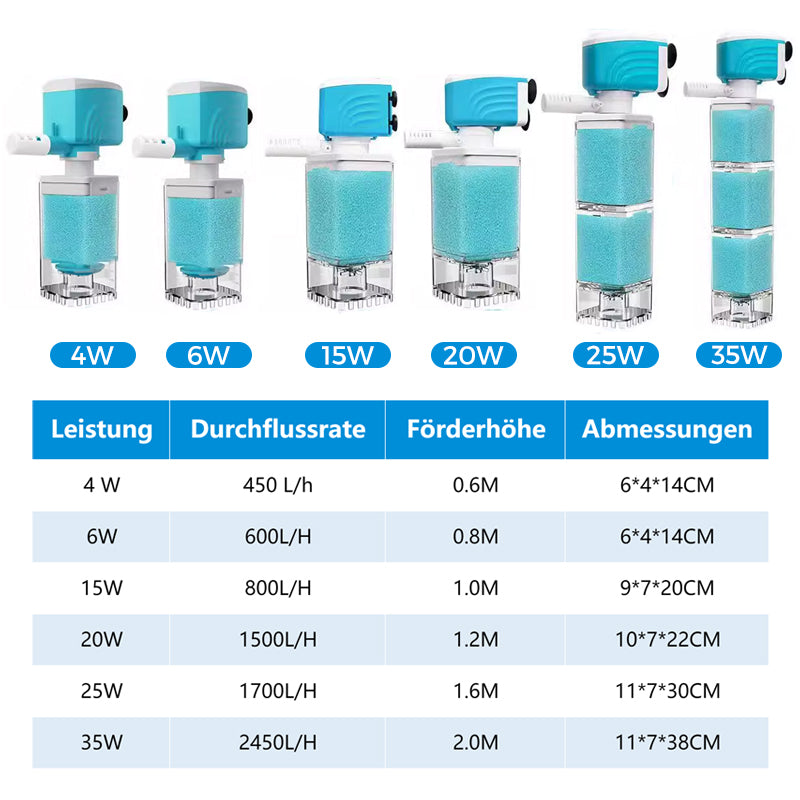✨Automatisches Aquarium-Filtersystem