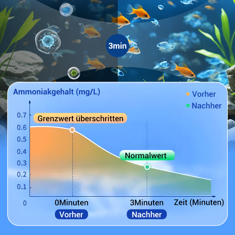 ♻️💧Leistungsstarke Wasserreinigungstablette für Aquarien