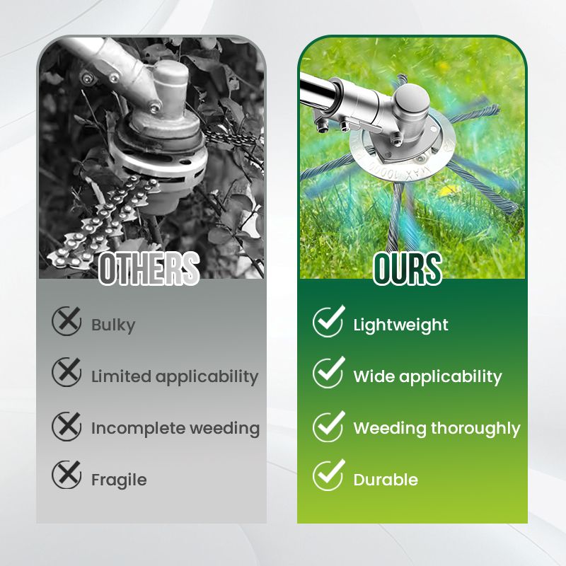 Heißer Verkauf 🔥Fadentrimmer-Ersatzkopf，Grasschneidekopf aus Stahldraht