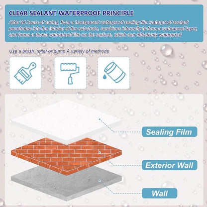 ⏳Zeitlich begrenztes Sonderangebot🌧️Unsichtbare transparente wasserdichte Beschichtung, innen und außen💧