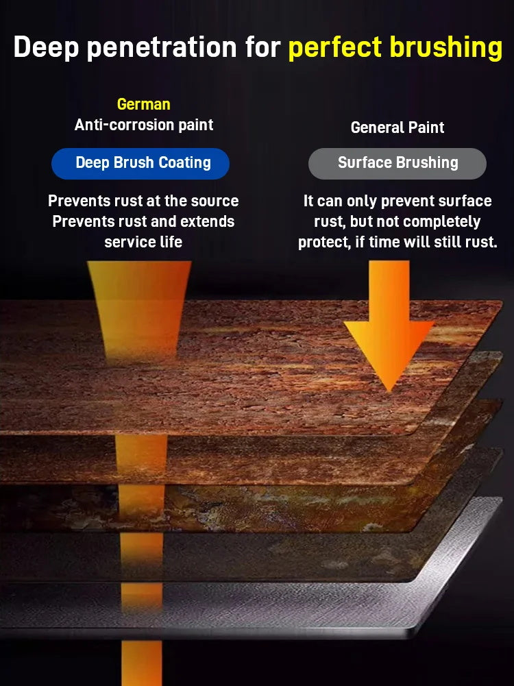 Rostschutzfarbe auf Wasserbasis für Metalle(🔥2 KAUFEN 1 GRATIS )