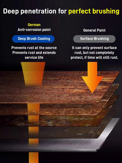 Rostschutzfarbe auf Wasserbasis für Metalle(🔥2 KAUFEN 1 GRATIS )